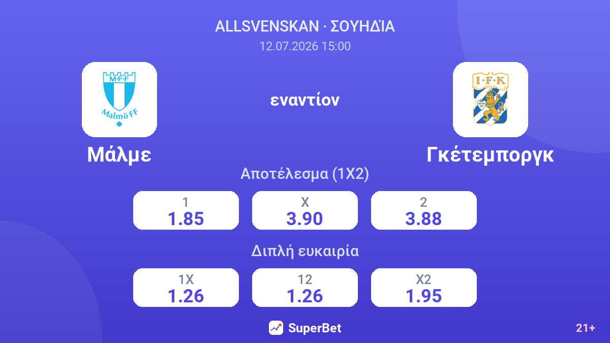 Μάλμε - Γκέτεμποργκ — αποδόσεις
