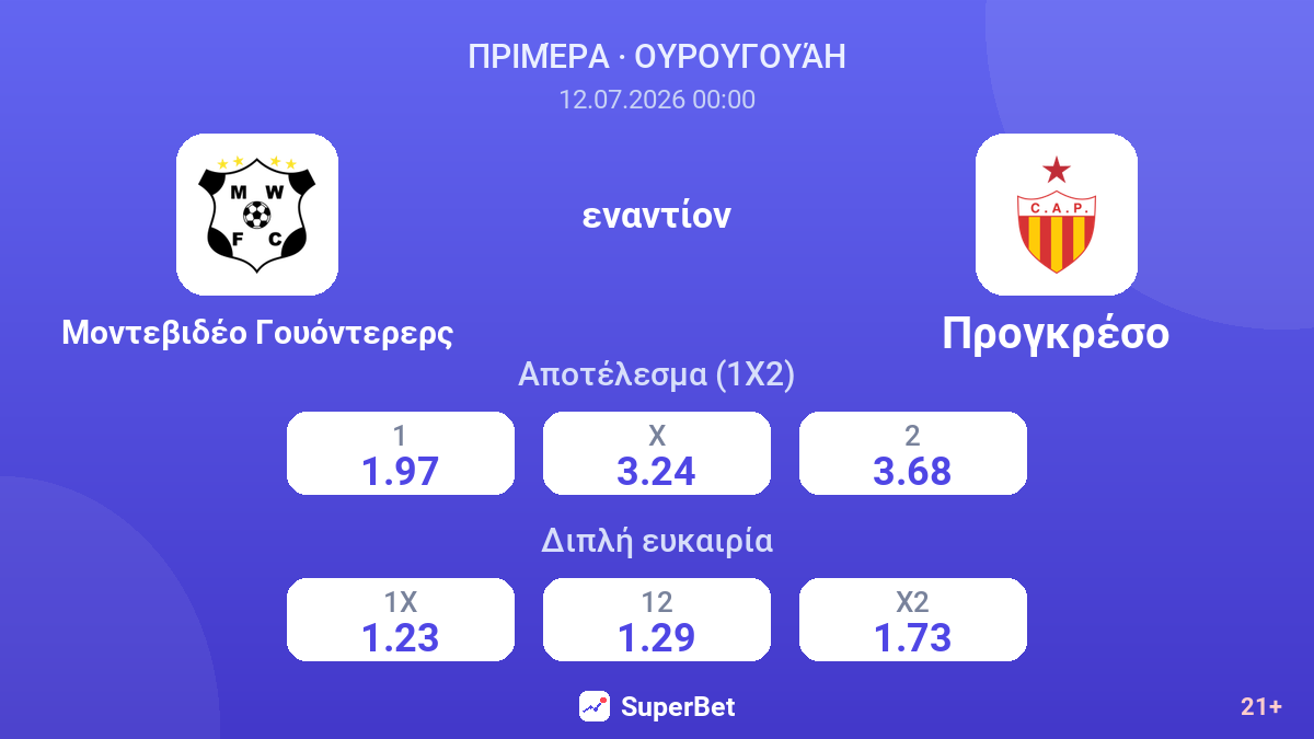Μοντεβιδέο Γουόντερερς - Προγκρέσο — αποδόσεις