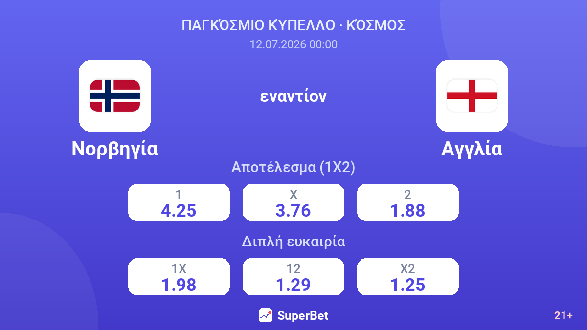 Νορβηγία - Αγγλία — αποδόσεις