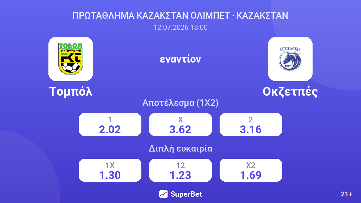 Τομπόλ - Οκζετπές — αποδόσεις