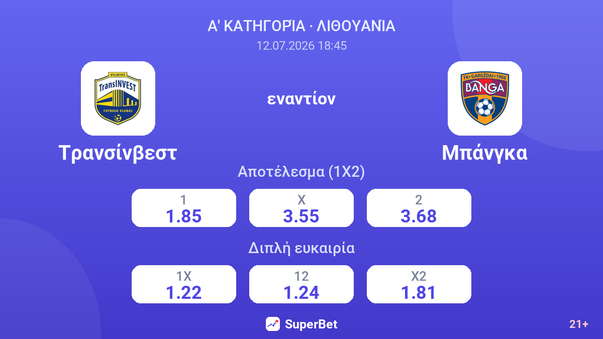 Τρανσίνβεστ - Μπάνγκα — αποδόσεις