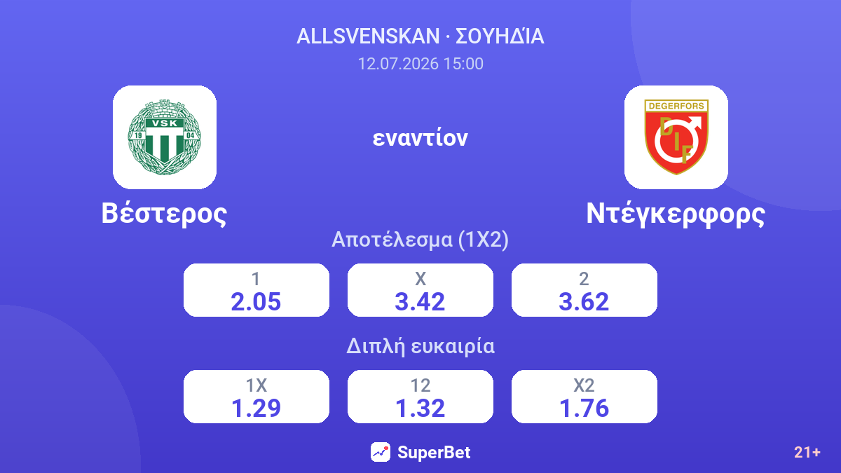 Βέστερος - Ντέγκερφορς — αποδόσεις