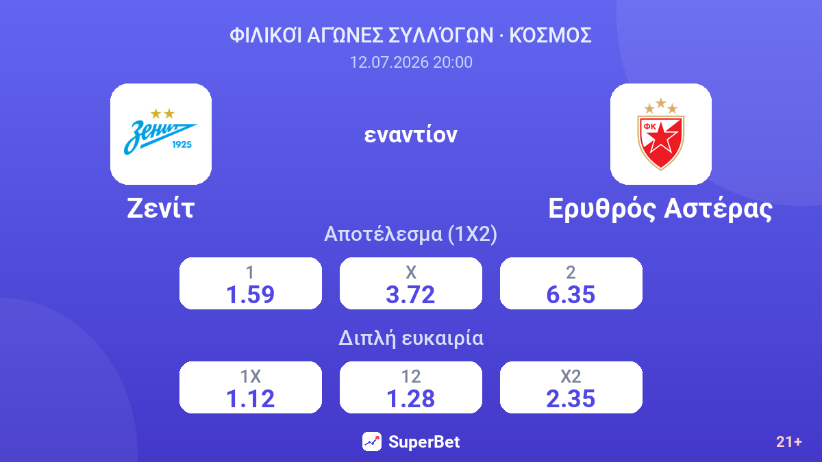 Ζενίτ - Ερυθρός Αστέρας — αποδόσεις