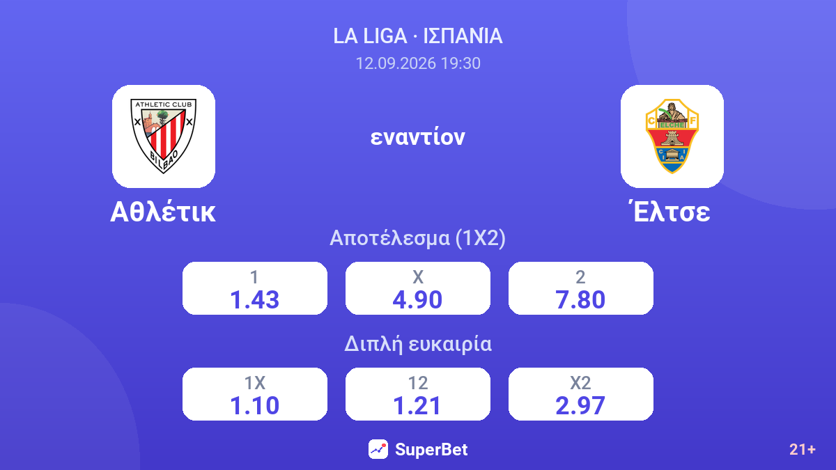 Αθλέτικ - Έλτσε — αποδόσεις