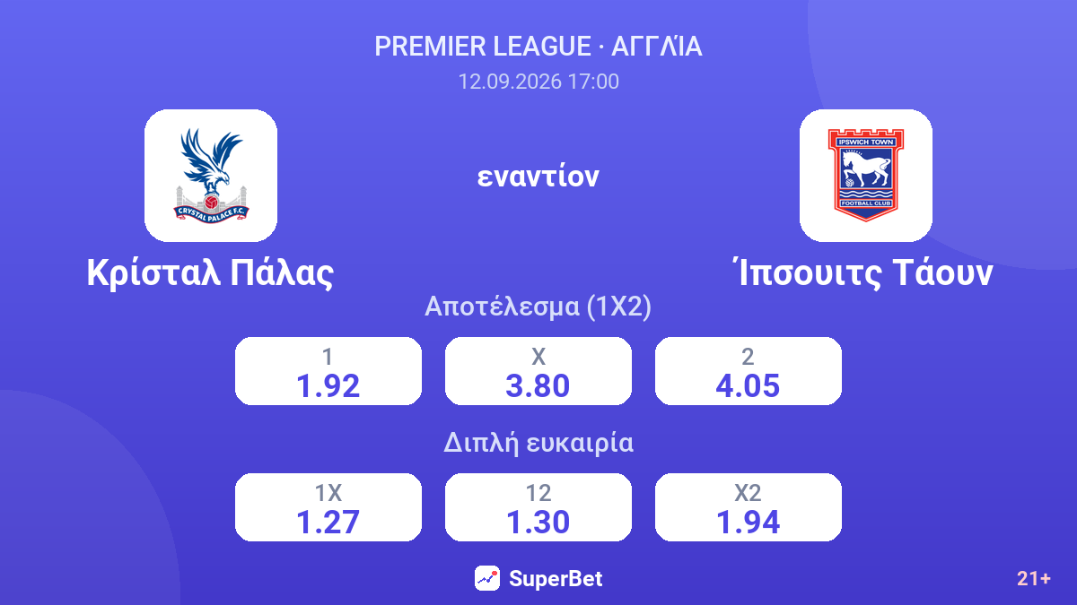 Κρίσταλ Πάλας - Ίπσουιτς Τάουν — αποδόσεις