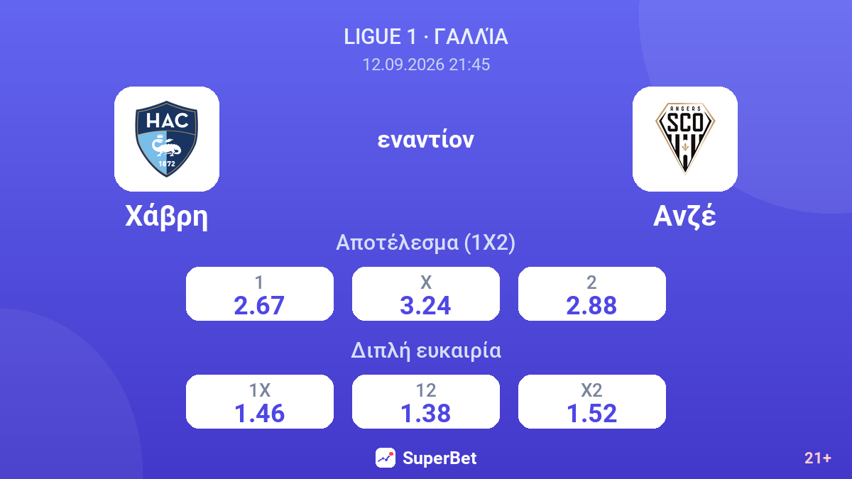 Χάβρη - Ανζέ — αποδόσεις