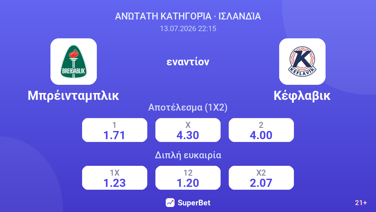 Μπρέινταμπλικ - Κέφλαβικ — αποδόσεις