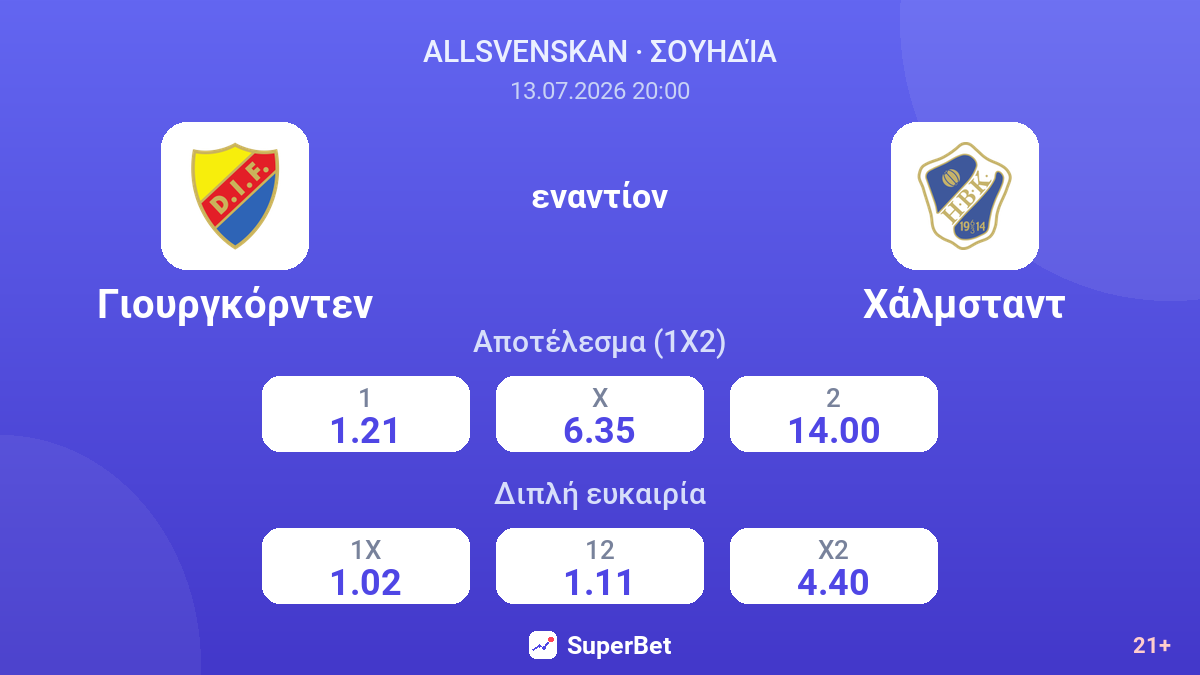 Γιουργκόρντεν - Χάλμσταντ — αποδόσεις