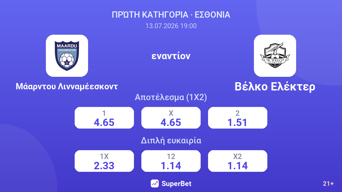 Μάαρντου Λινναμέεσκοντ - Βέλκο Ελέκτερ — αποδόσεις