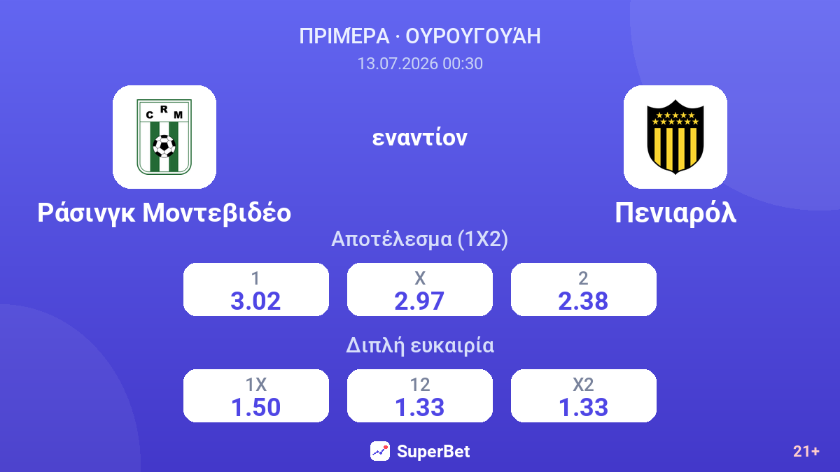 Ράσινγκ Μοντεβιδέο - Πενιαρόλ — αποδόσεις