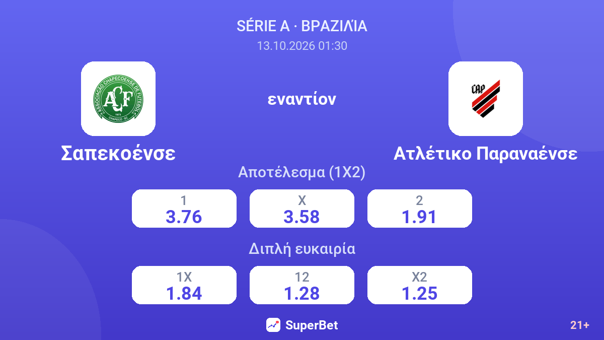 Σαπεκοένσε - Ατλέτικο Παραναένσε — αποδόσεις