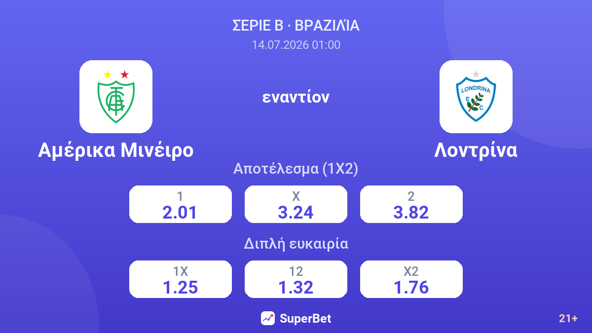 Αμέρικα Μινέιρο - Λοντρίνα — αποδόσεις