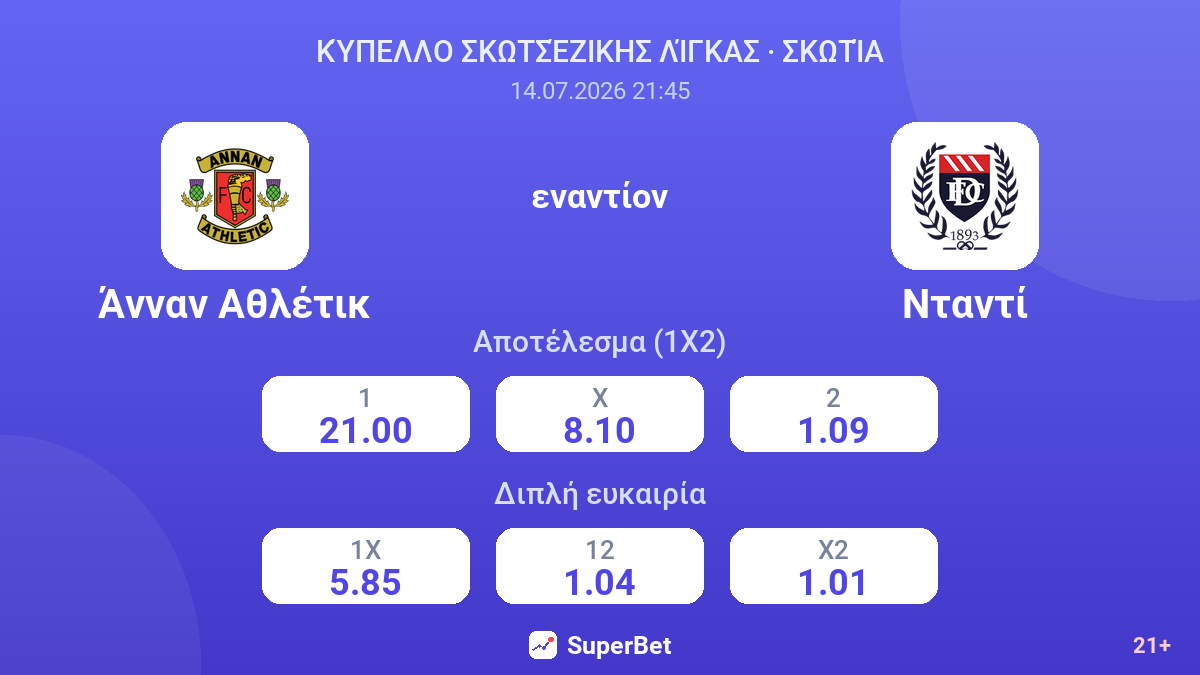 Άνναν Αθλέτικ - Νταντί — αποδόσεις