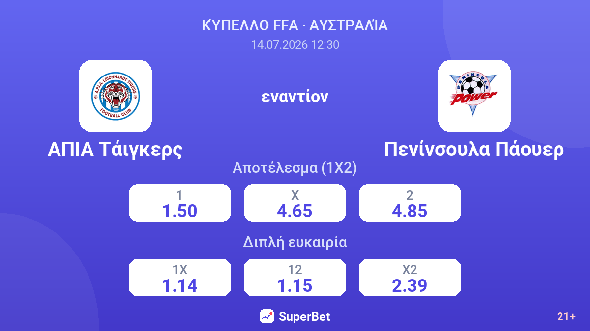 ΑΠΙΑ Τάιγκερς - Πενίνσουλα Πάουερ — αποδόσεις