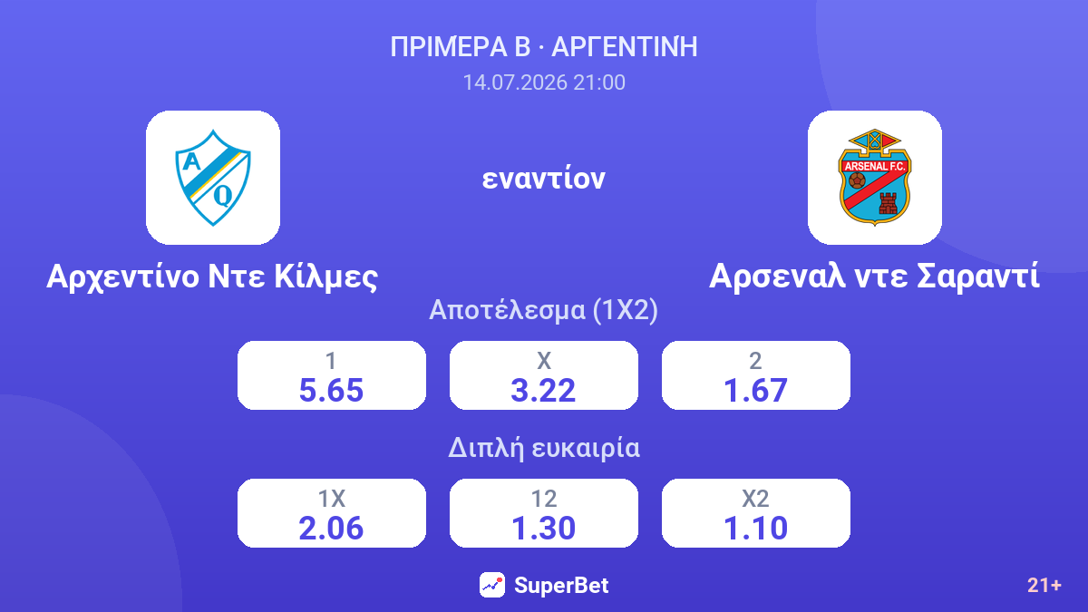 Αρχεντίνο Ντε Κίλμες - Αρσεναλ ντε Σαραντί — αποδόσεις