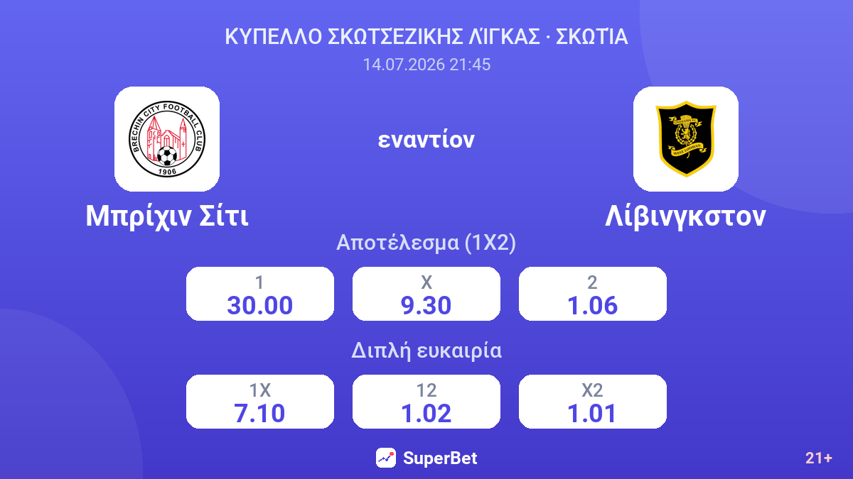 Μπρίχιν Σίτι - Λίβινγκστον — αποδόσεις