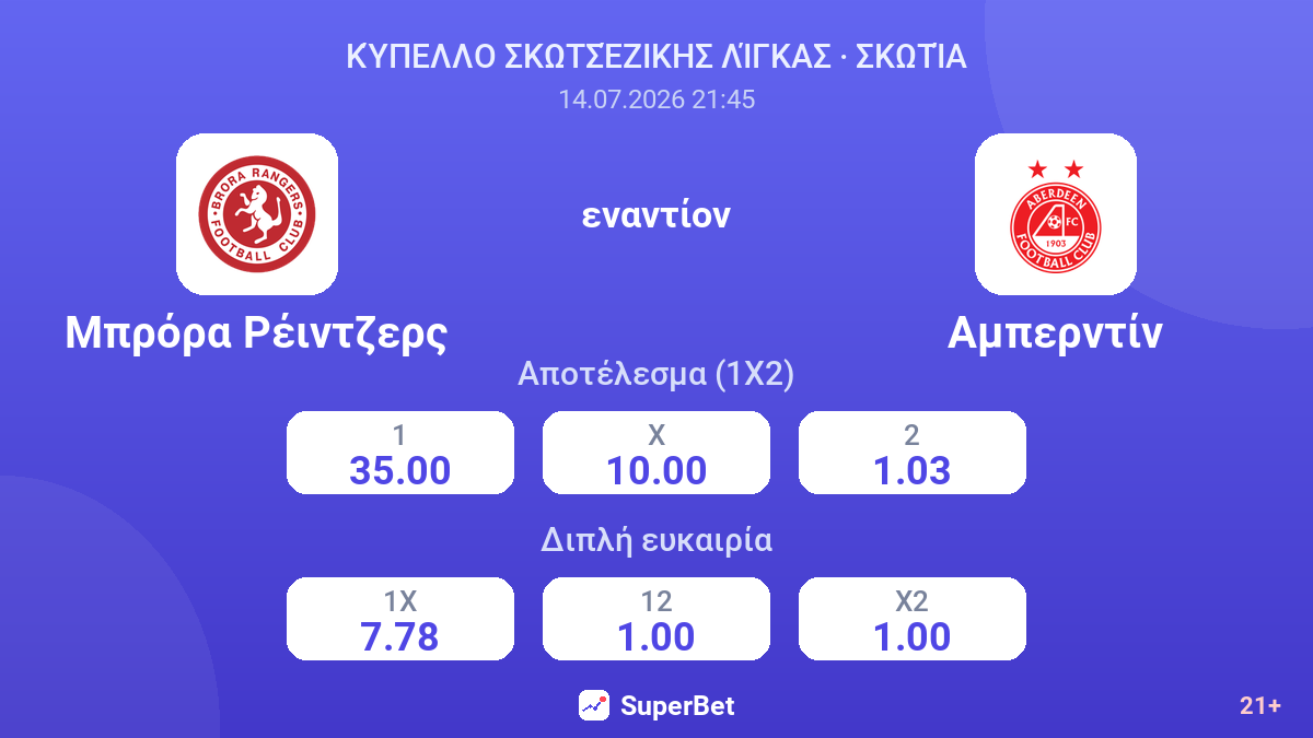 Μπρόρα Ρέιντζερς - Αμπερντίν — αποδόσεις