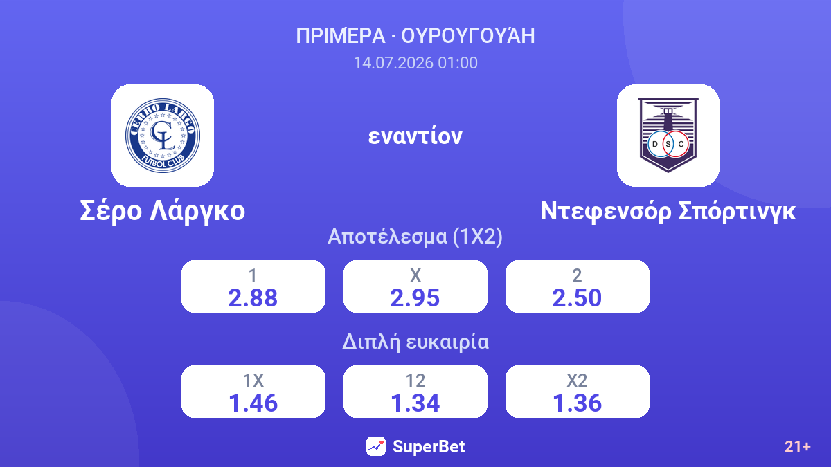 Σέρο Λάργκο - Ντεφενσόρ Σπόρτινγκ — αποδόσεις
