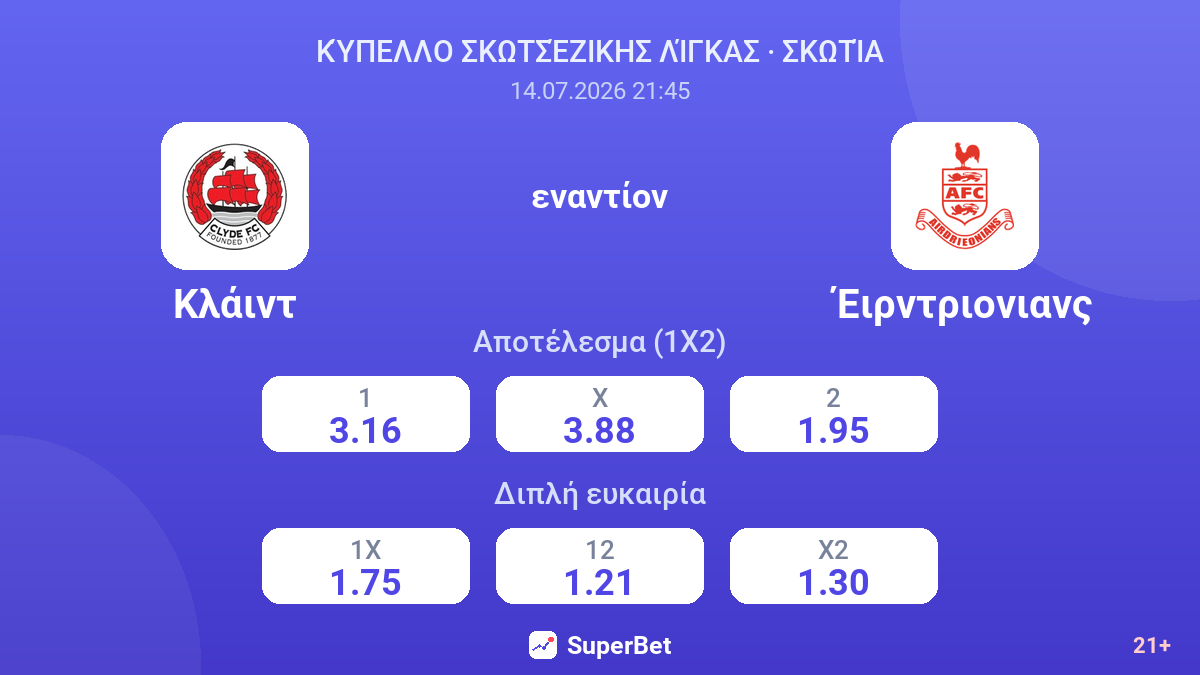 Κλάιντ - Έιρντριονιανς — αποδόσεις