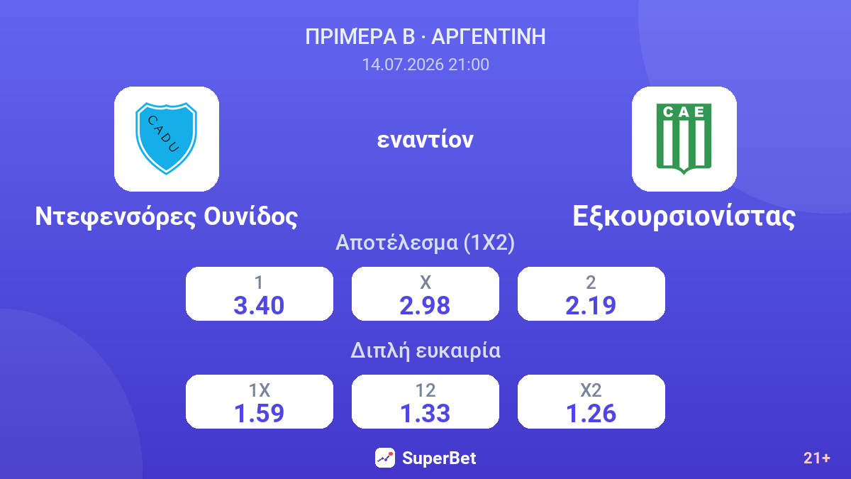 Ντεφενσόρες Ουνίδος - Εξκουρσιονίστας — αποδόσεις