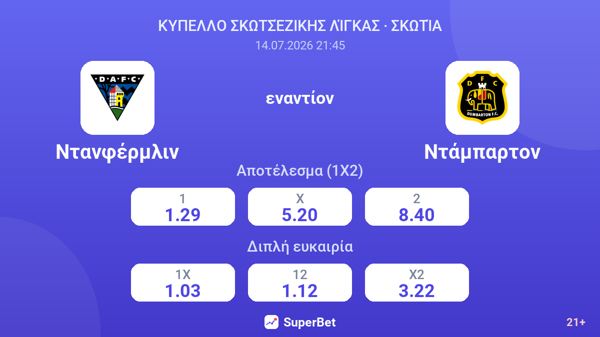 Ντανφέρμλιν - Ντάμπαρτον — αποδόσεις
