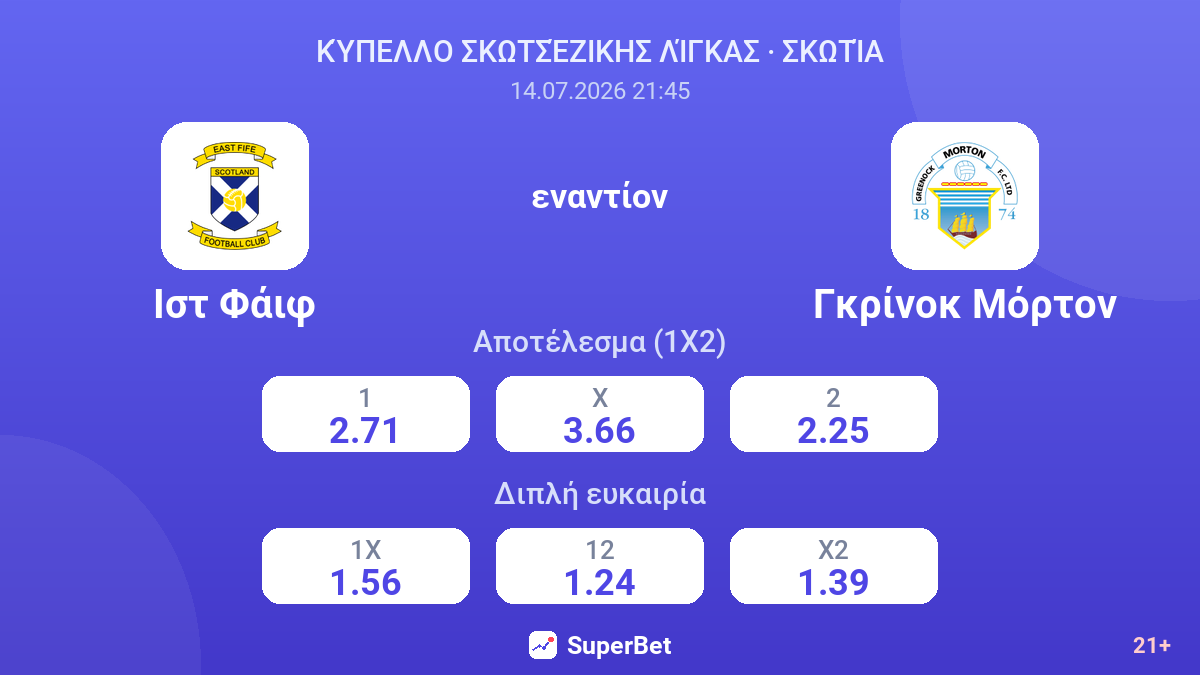 Ιστ Φάιφ - Γκρίνoκ Μόρτον — αποδόσεις
