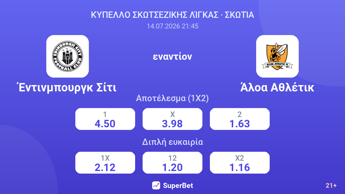 Έντινμπουργκ Σίτι - Άλοα Αθλέτικ — αποδόσεις