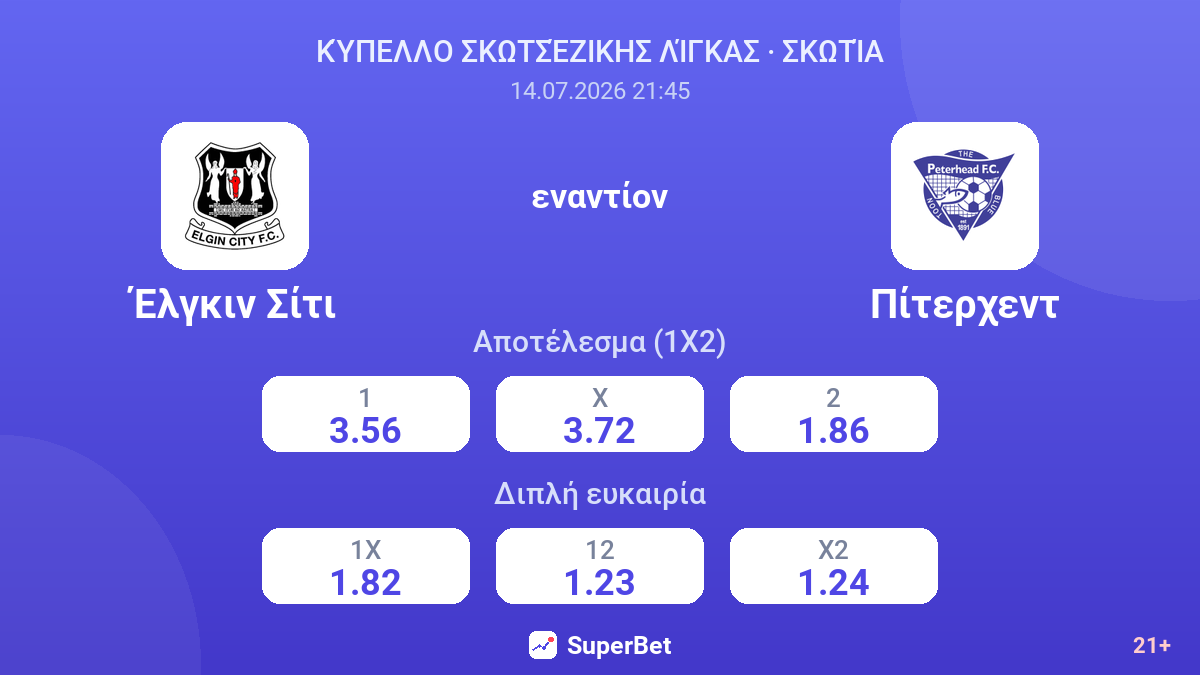 Έλγκιν Σίτι - Πίτερχεντ — αποδόσεις