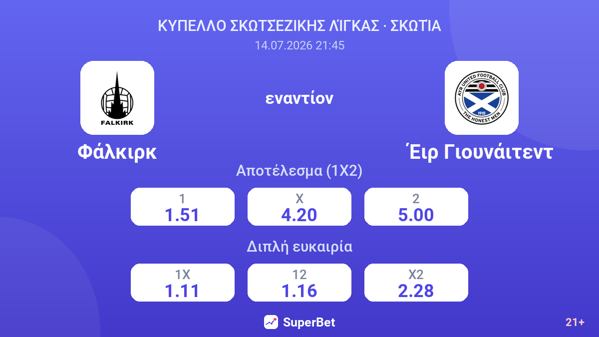 Φάλκιρκ - Έιρ Γιουνάιτεντ — αποδόσεις