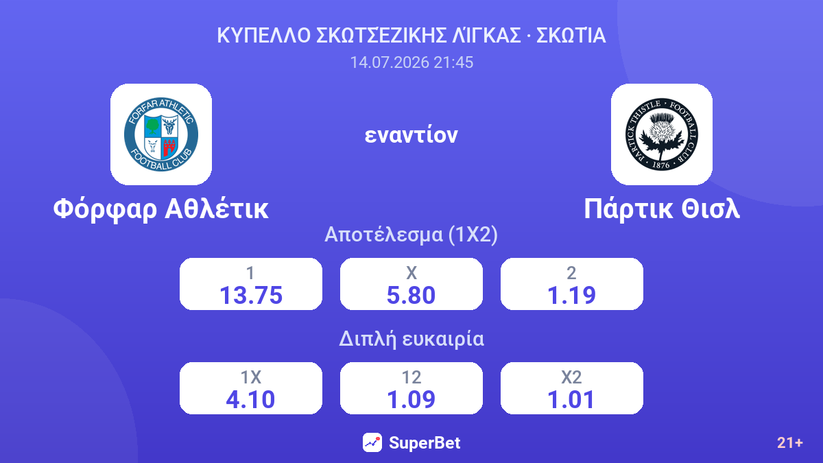 Φόρφαρ Αθλέτικ - Πάρτικ Θισλ — αποδόσεις