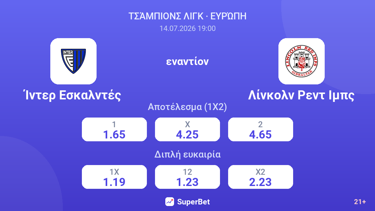 Ίντερ Εσκαλντές - Λίνκολν Ρεντ Ιμπς — αποδόσεις
