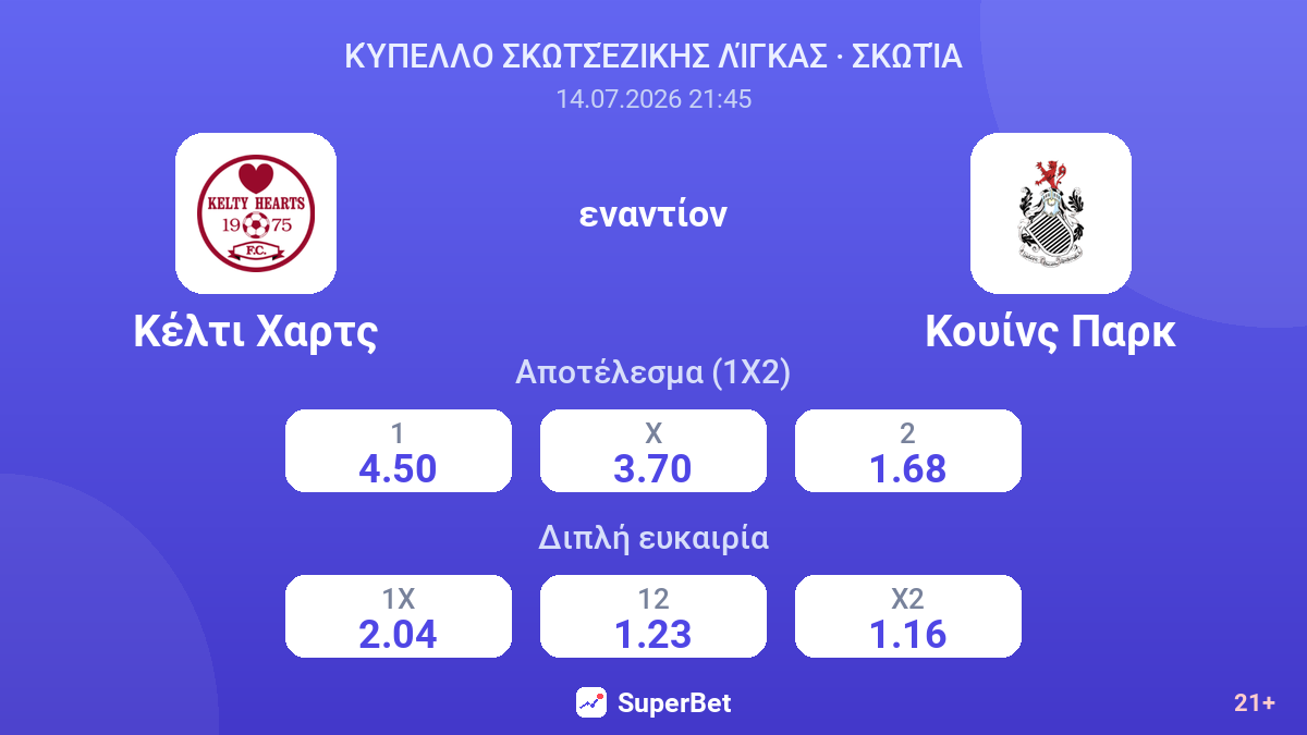 Κέλτι Χαρτς - Κουίνς Παρκ — αποδόσεις