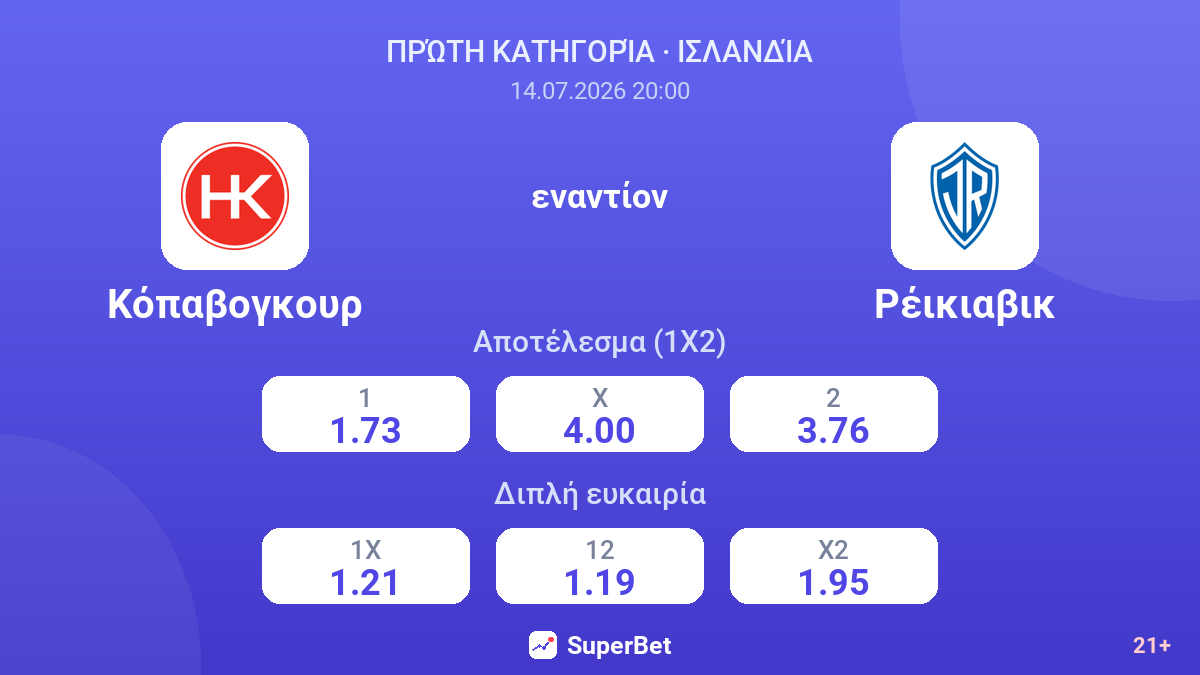 Κόπαβογκουρ - Ρέικιαβικ — αποδόσεις