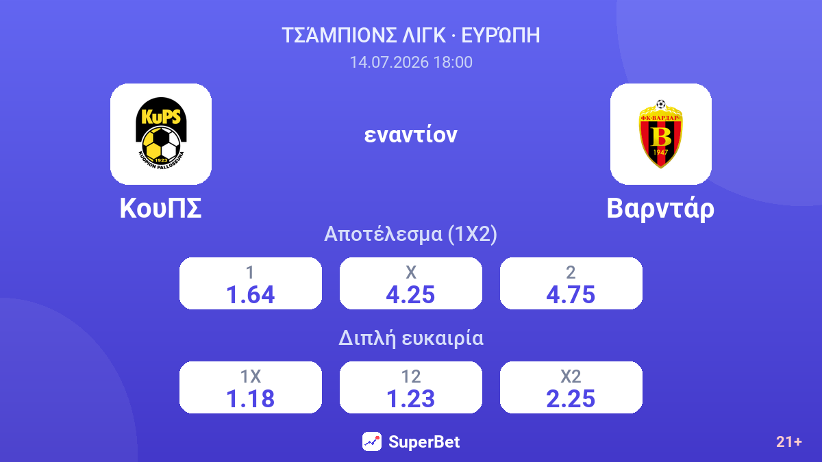 ΚουΠΣ - Βαρντάρ — αποδόσεις