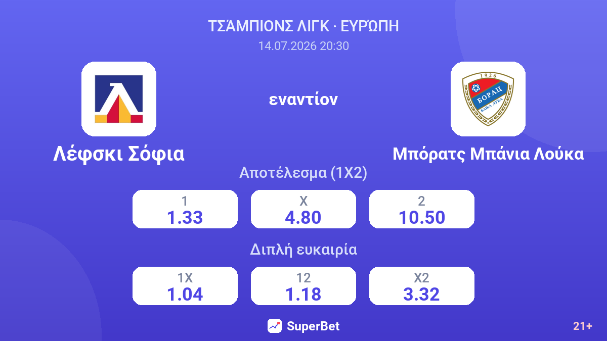 Λέφσκι Σόφια - Μπόρατς Μπάνια Λούκα — αποδόσεις