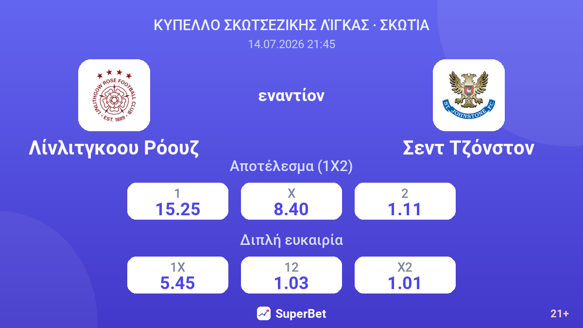 Λίνλιτγκοου Ρόουζ - Σεντ Τζόνστον — αποδόσεις