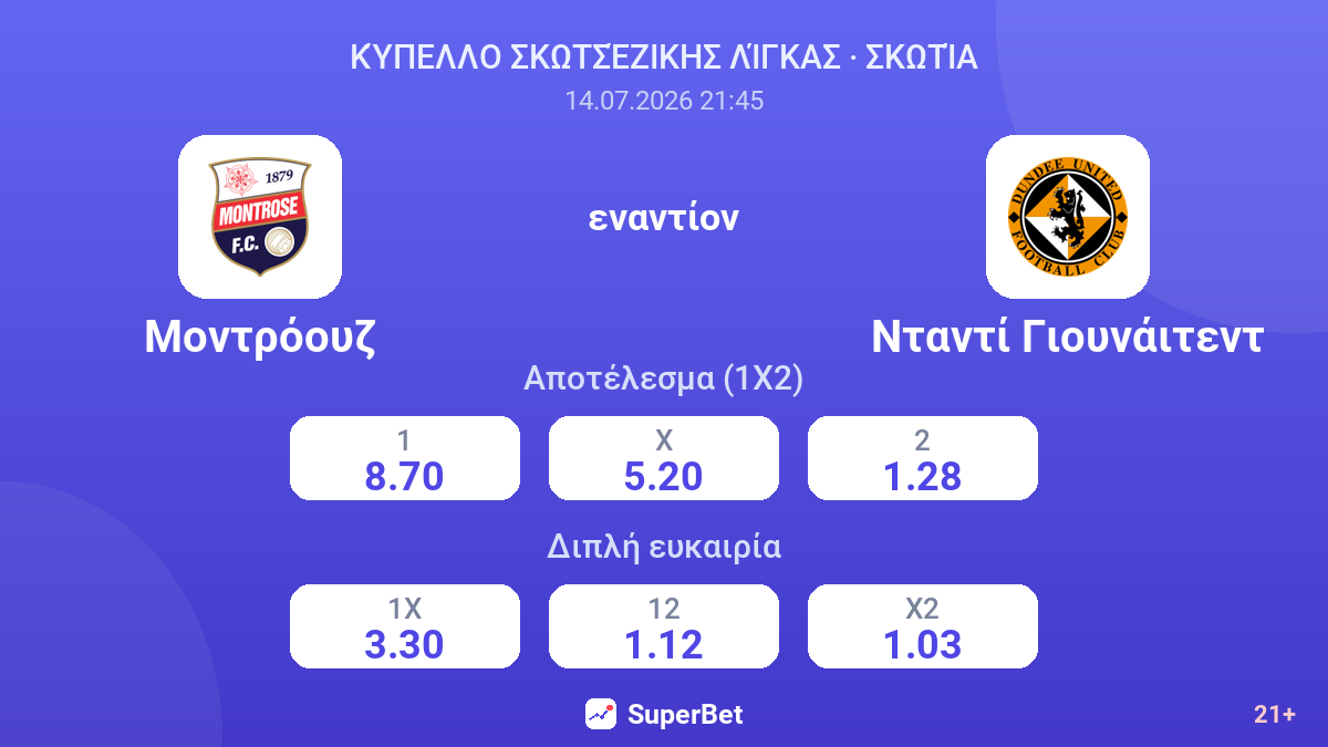 Μοντρόουζ - Νταντί Γιουνάιτεντ — αποδόσεις