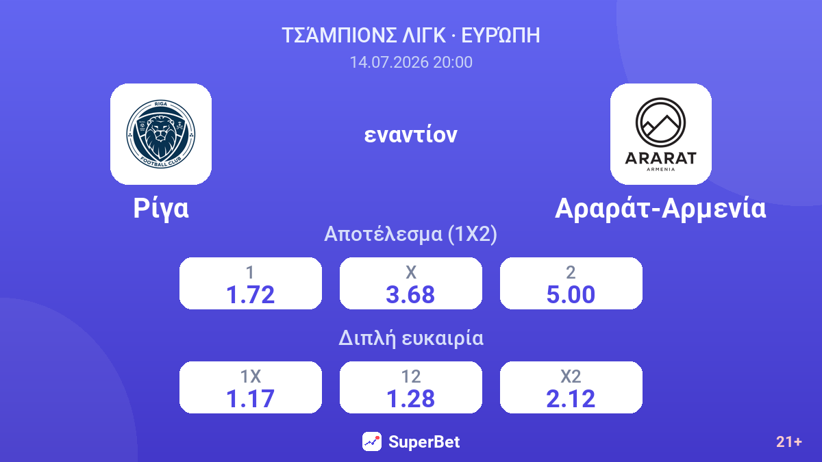 Ρίγα - Αραράτ-Αρμενία — αποδόσεις