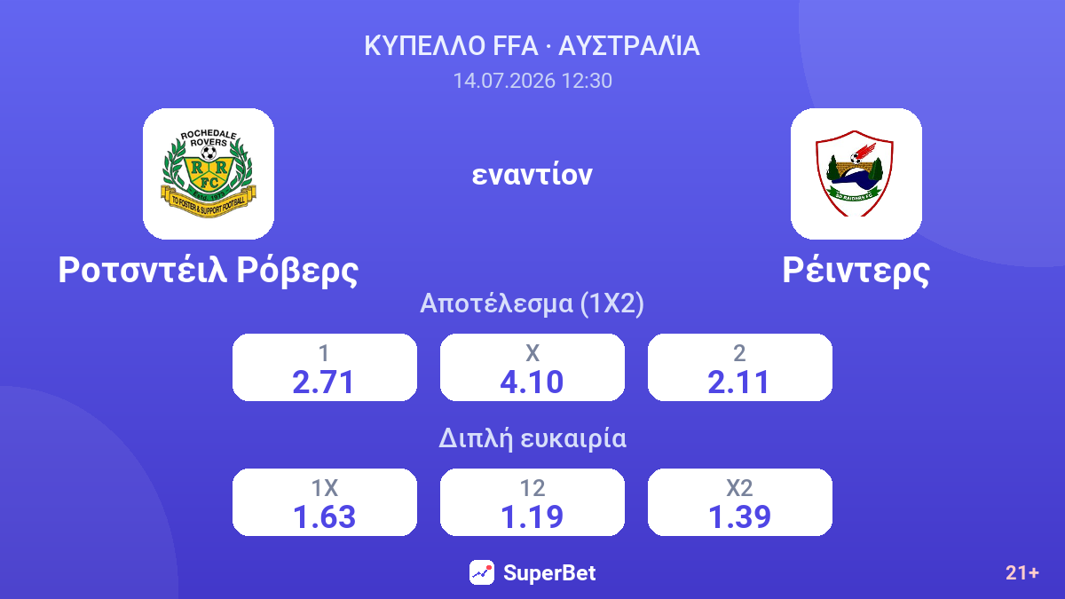 Ροτσντέιλ Ρόβερς - Ρέιντερς — αποδόσεις