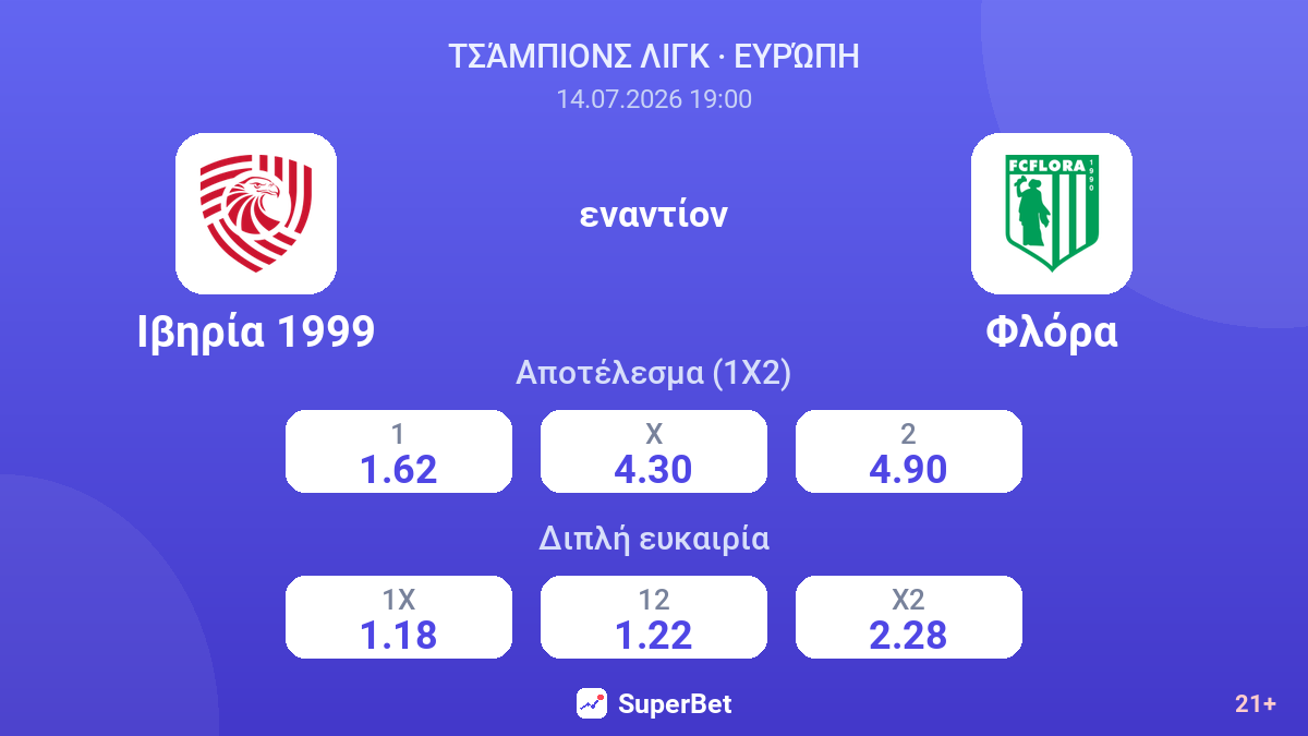 Ιβηρία 1999 - Φλόρα — αποδόσεις