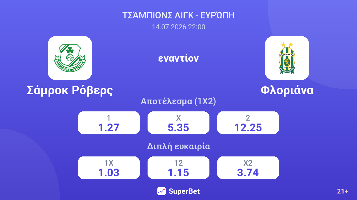Σάμροκ Ρόβερς - Φλοριάνα — αποδόσεις