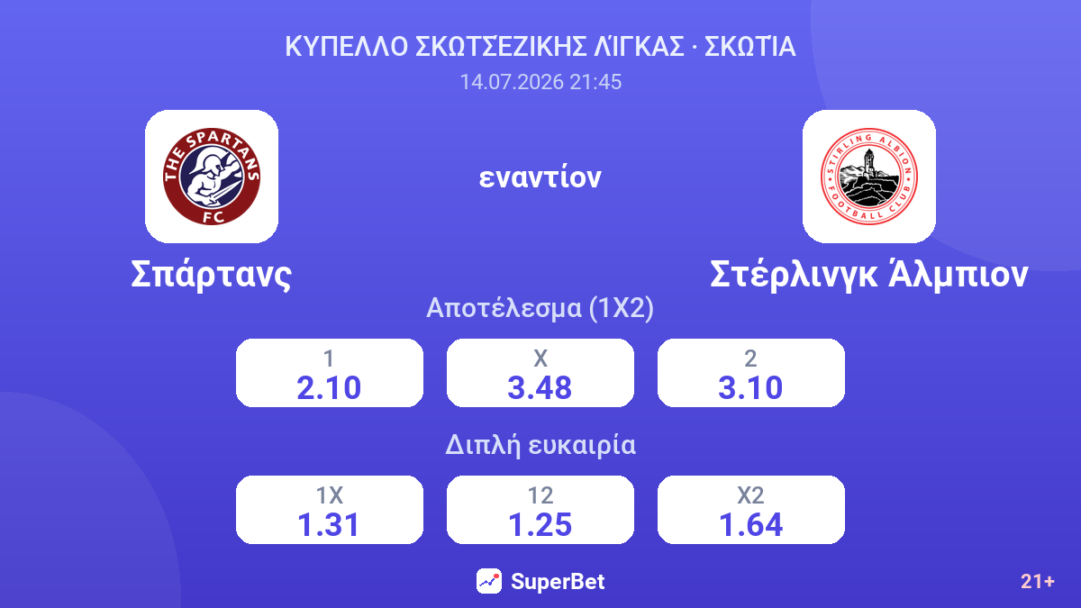 Σπάρτανς - Στέρλινγκ Άλμπιον — αποδόσεις