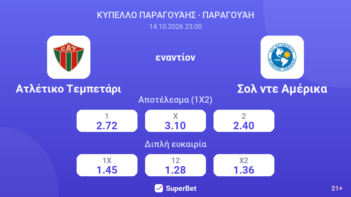 Ατλέτικο Τεμπετάρι - Σολ ντε Αμέρικα — αποδόσεις