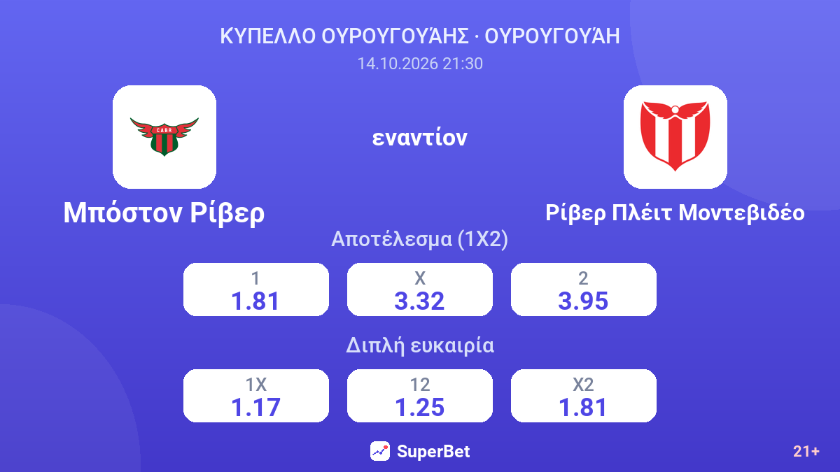 Μπόστον Ρίβερ - Ρίβερ Πλέιτ Μοντεβιδέο — αποδόσεις
