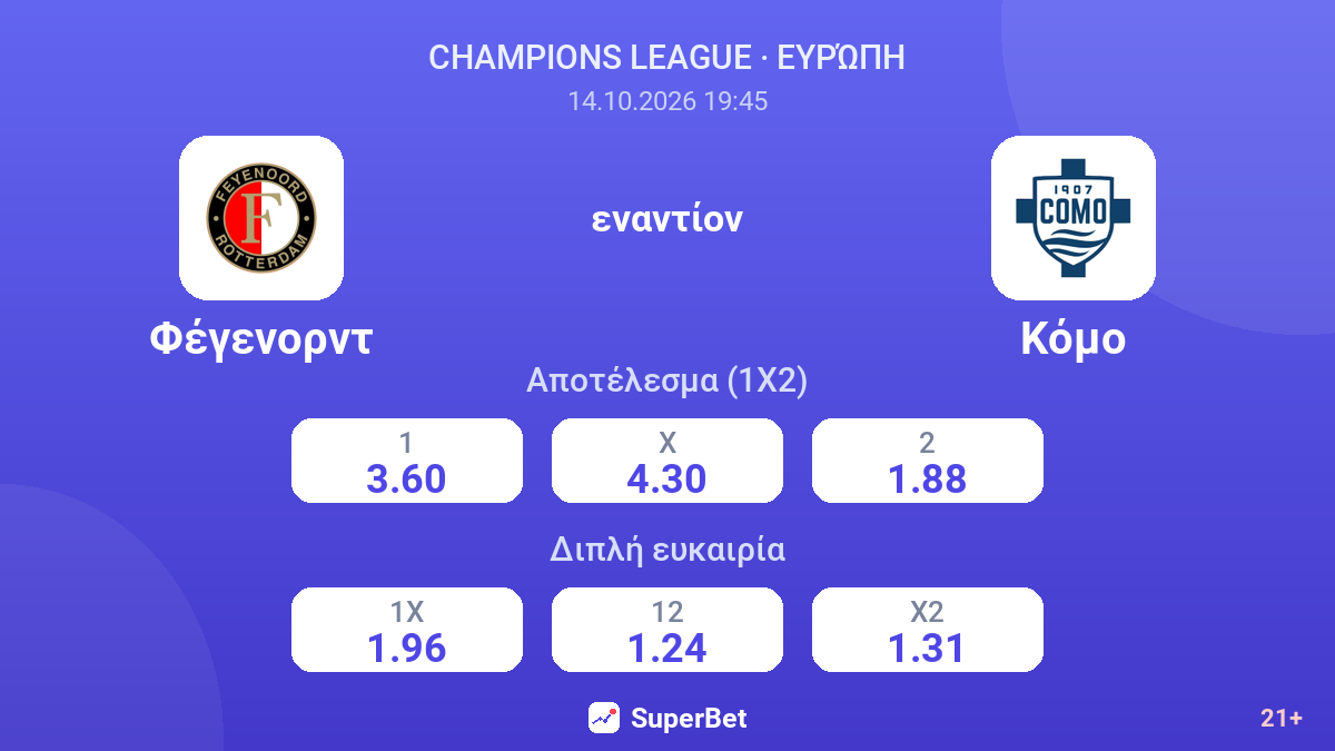 Φέγενορντ - Κόμο — αποδόσεις