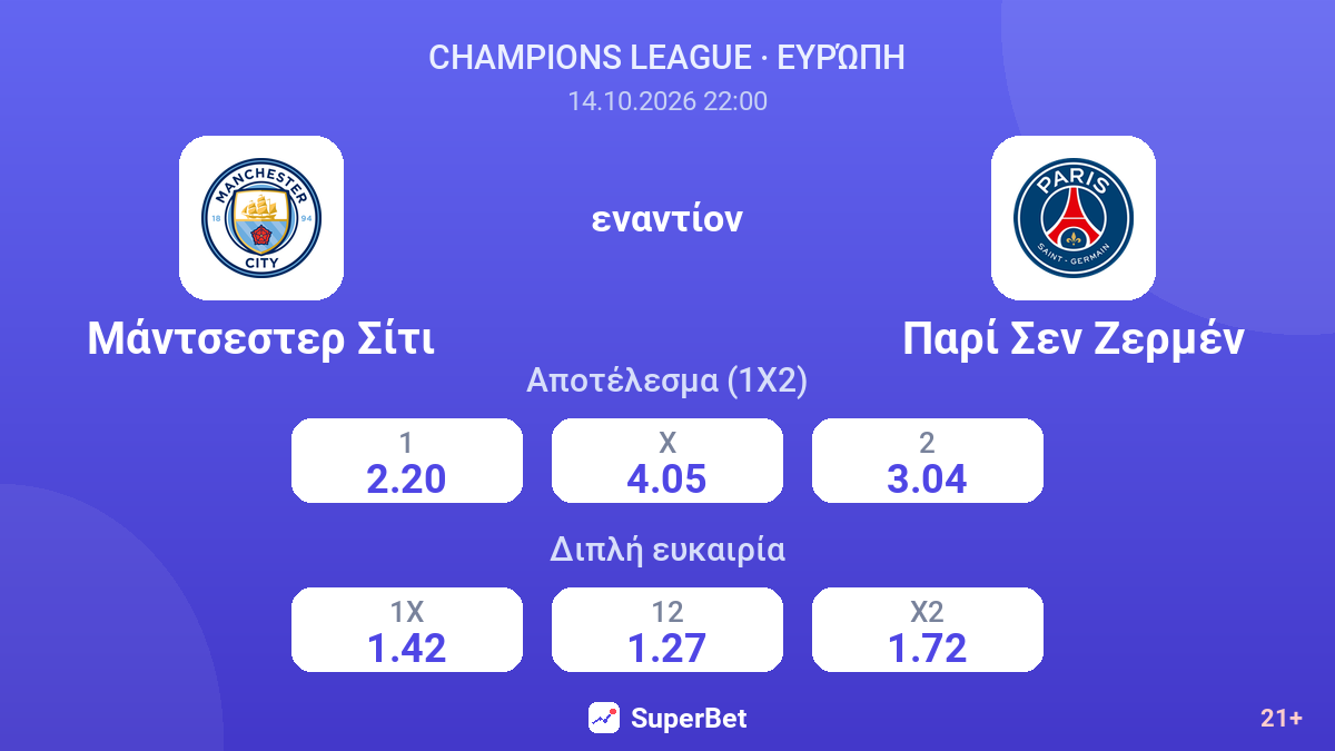 Μάντσεστερ Σίτι - Παρί Σεν Ζερμέν — αποδόσεις