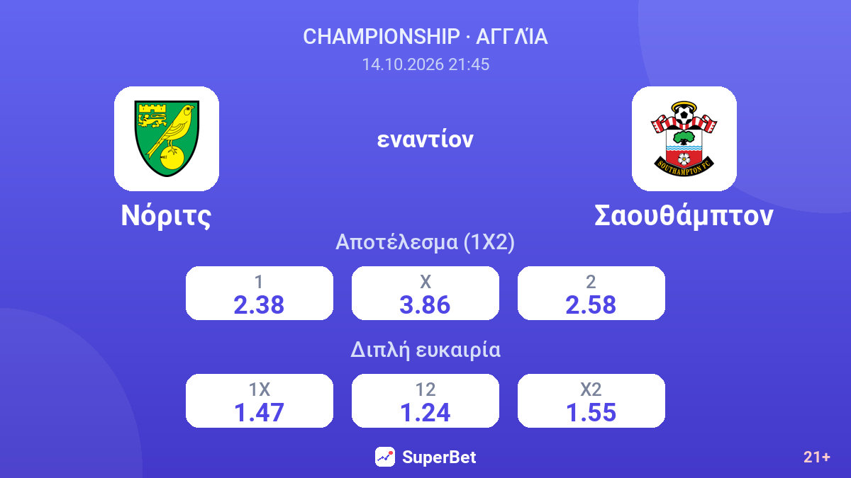 Νόριτς - Σαουθάμπτον — αποδόσεις