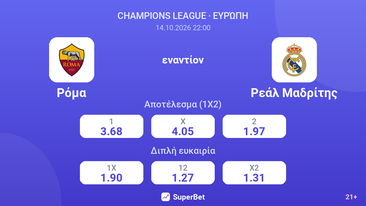 Ρόμα - Ρεάλ Μαδρίτης — αποδόσεις