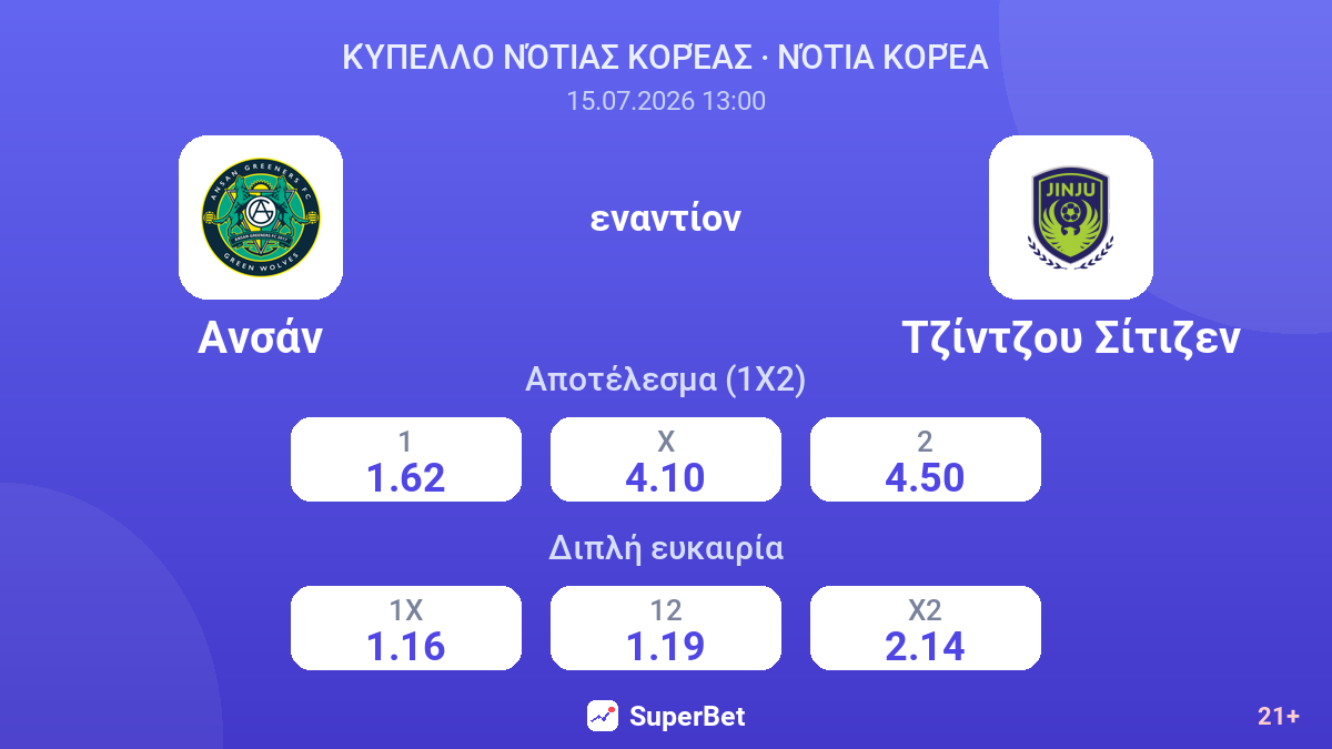 Ανσάν - Τζίντζου Σίτιζεν — αποδόσεις