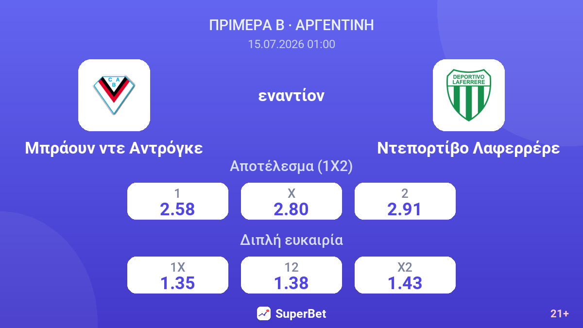 Μπράουν ντε Αντρόγκε - Ντεπορτίβο Λαφερρέρε — αποδόσεις
